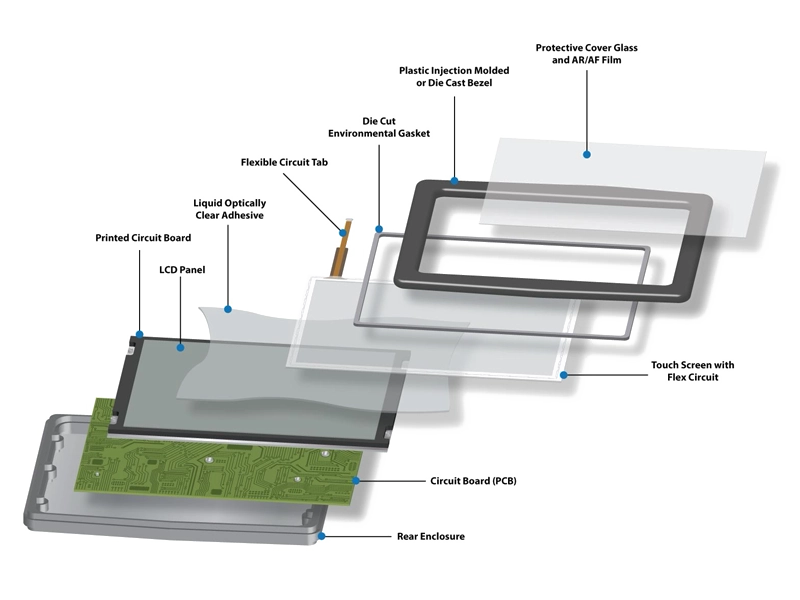 Customization options Service