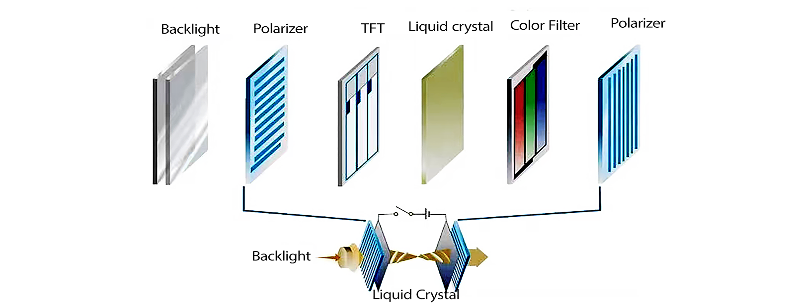 Working Principle of LCD
