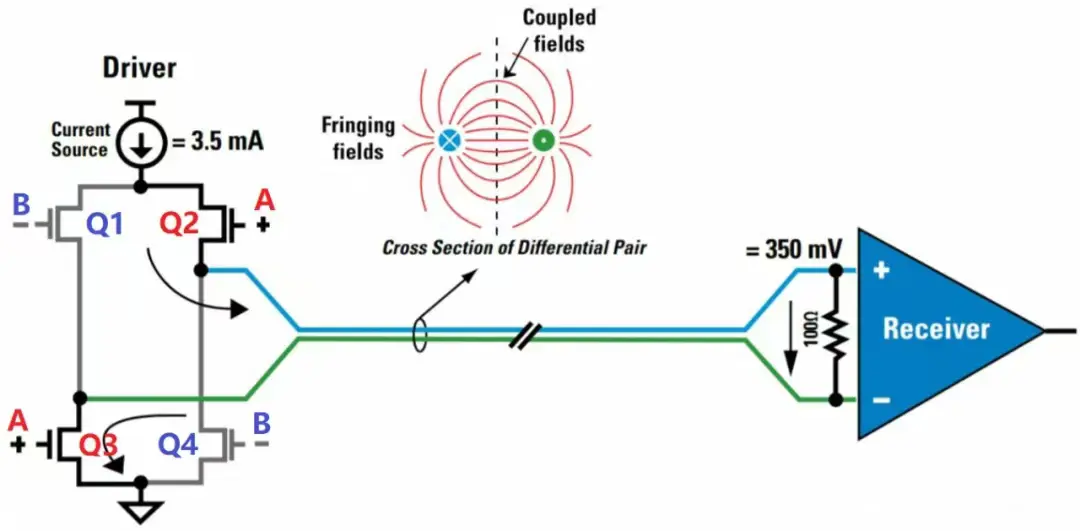 LVDS Principle and Application