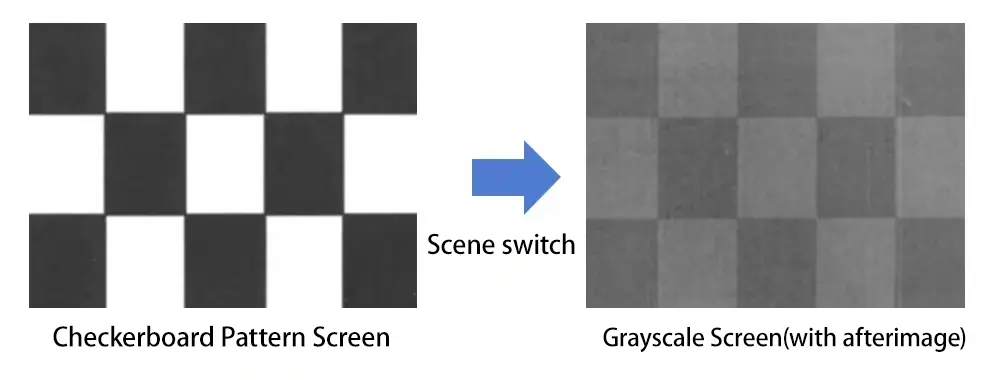 LCD Image Persistence Test Conditions and Mechanism