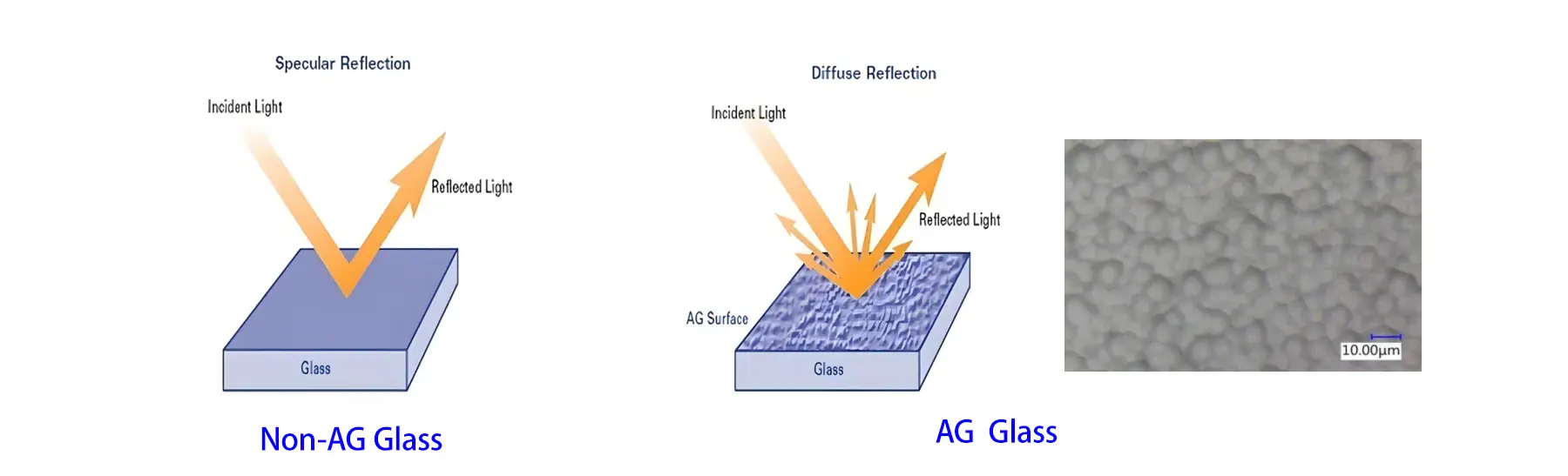 Advantages and Surface Treatment Processes of AG Glass